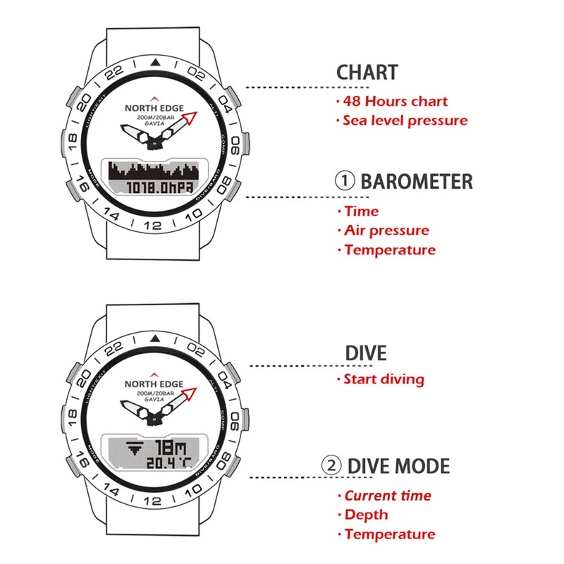 NORTH EDGE 남성용 다이브 시계 군용 럭셔리 풀 - Smartwatch Army Watches For Men 리뷰 및 가격